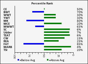 GetimageGraph percentile rank - Feb 2 2024